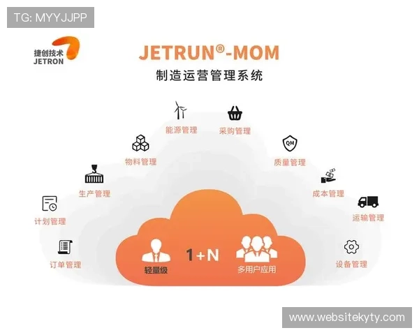 开云网站设计过程中如何有效整合内容管理系统实现高效运营