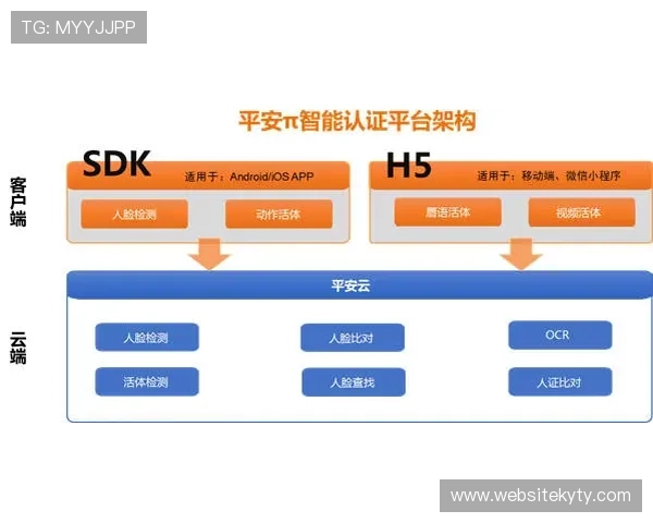 开运备用平台在提升游戏账号安全防护中的核心作用与实用操作指南